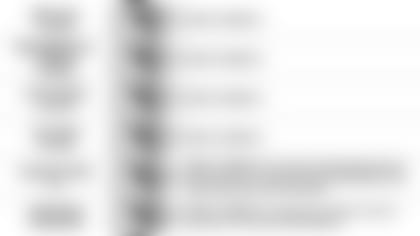 092019 Pundit Picks vs Chiefs4