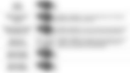 100419 Pundit Picks at Steelers 08