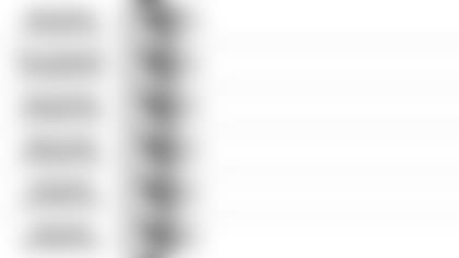 092019 Pundit Picks vs Chiefs10