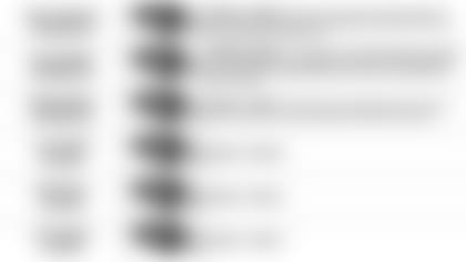 011020 Pundit Picks vs Titans 3