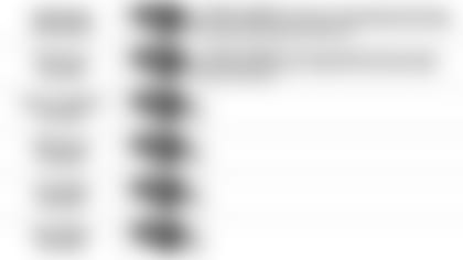 110819 Pundit Picks Week 10 vs Bengals 5