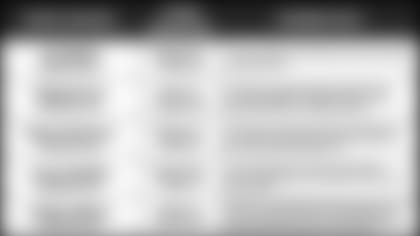 120718-Pundit-Picks-at-Chiefs-3