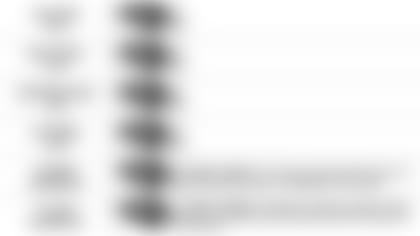 101119 Pundit Picks vs Bengals2