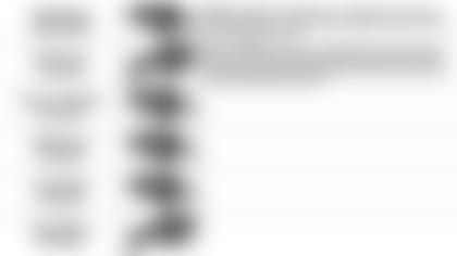 120619 Pundit Picks Week 14 at Buffalo Bills 5