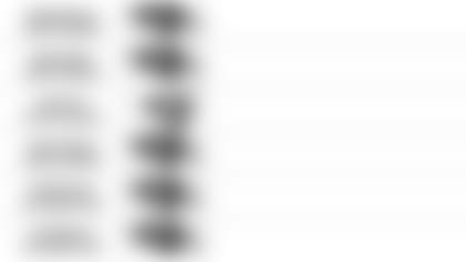 112219 Pundit Picks Week 12 at Los Angeles Rams 9