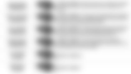 101119 Pundit Picks vs Bengals3