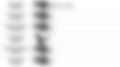 111519 Pundit Picks vs Texans6