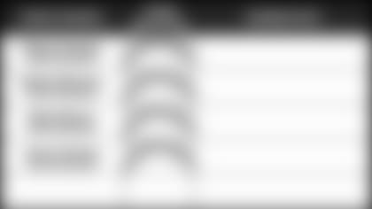 010419-Pundit-Picks-vs-Chargers-10