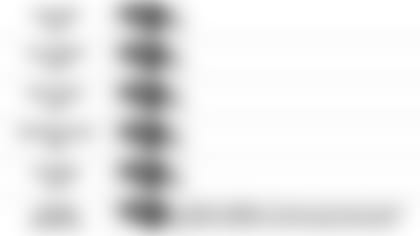 092719 Pundit Picks vs Browns2