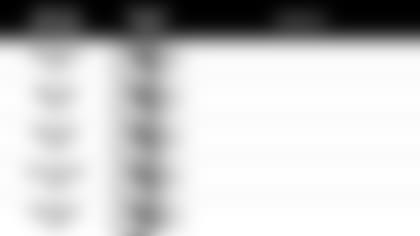 092019 Pundit Picks vs Chiefs1