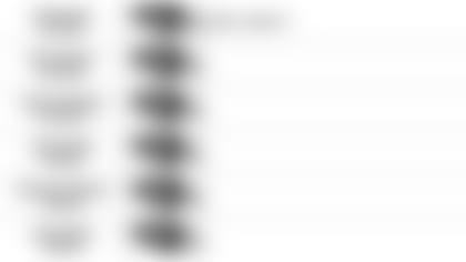 101119 Pundit Picks vs Bengals6