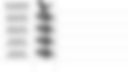 111519 Pundit Picks vs Texans10