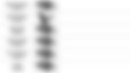 111519 Pundit Picks vs Texans7