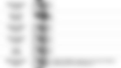 092019 Pundit Picks vs Chiefs7