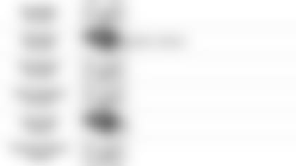 100419 Pundit Picks at Steelers 06