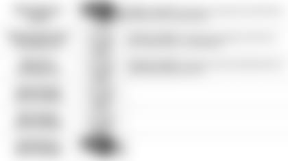 122719 Pundit Picks Week 17 vs Steelers 8