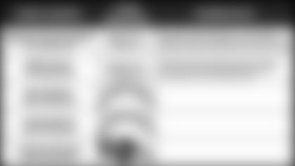 010419-Pundit-Picks-vs-Chargers-8