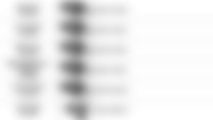 112219 Pundit Picks Week 12 at Los Angeles Rams 4