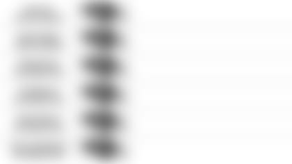 122019 Pundit Picks Week 16 at Browns 9