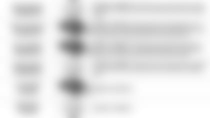 122719 Pundit Picks Week 17 vs Steelers 3