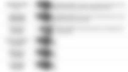 112219 Pundit Picks Week 12 at Los Angeles Rams 5