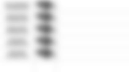 101119 Pundit Picks vs Bengals10