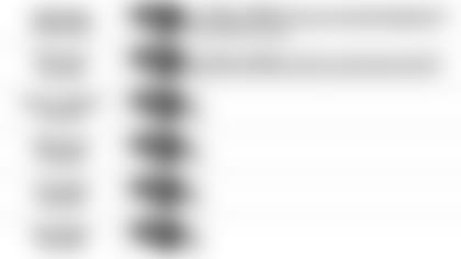 122019 Pundit Picks Week 16 at Browns 5