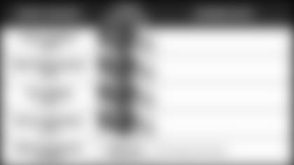 122818-Pundit-Picks-vs-Browns-2