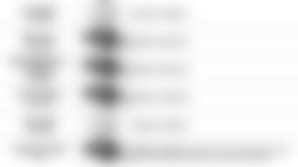 122719 Pundit Picks Week 17 vs Steelers 4