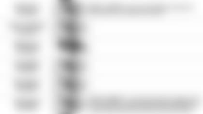 092019 Pundit Picks vs Chiefs5