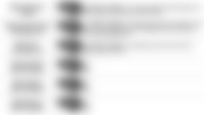 101119 Pundit Picks vs Bengals8