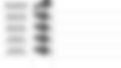 120619 Pundit Picks Week 14 at Buffalo Bills 10