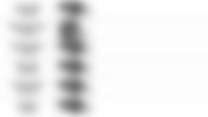 092719 Pundit Picks vs Browns7