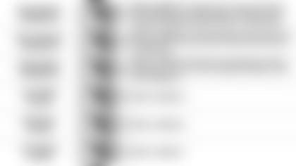 092019 Pundit Picks vs Chiefs3