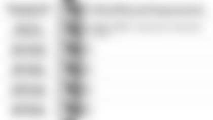 092019 Pundit Picks vs Chiefs8