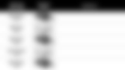 100419 Pundit Picks at Steelers 01