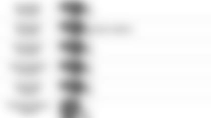 092719 Pundit Picks vs Browns6