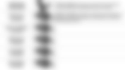 111519 Pundit Picks vs Texans5