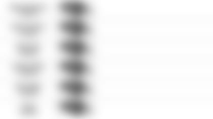 110819 Pundit Picks Week 10 vs Bengals 7