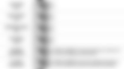 092019 Pundit Picks vs Chiefs2