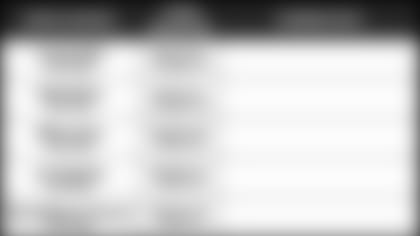 010419-Pundit-Picks-vs-Chargers-4