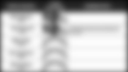 010419-Pundit-Picks-vs-Chargers-1