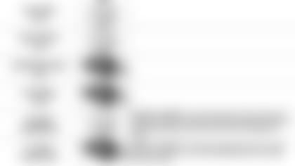 122719 Pundit Picks Week 17 vs Steelers 2