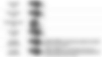 122019 Pundit Picks Week 16 at Browns 2