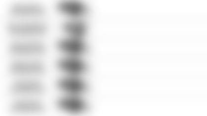 112219 Pundit Picks Week 12 at Los Angeles Rams 10