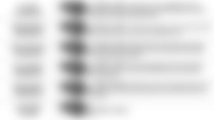 112219 Pundit Picks Week 12 at Los Angeles Rams 3