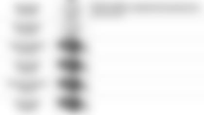 122719 Pundit Picks Week 17 vs Steelers 6