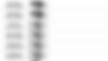 092019 Pundit Picks vs Chiefs9