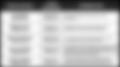 010419-Pundit-Picks-vs-Chargers-3