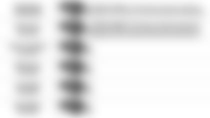 101119 Pundit Picks vs Bengals5